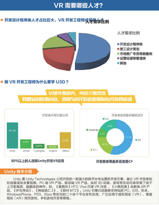 達(dá) 內(nèi) 2018 Unity VR招生簡(jiǎn)章