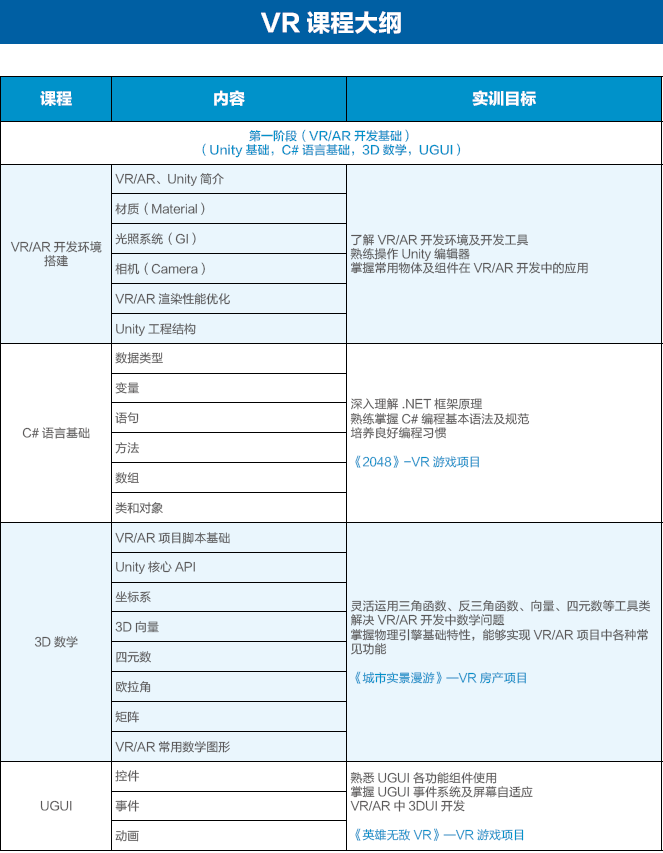 達(dá) 內(nèi) 2018 Unity VR招生簡(jiǎn)章