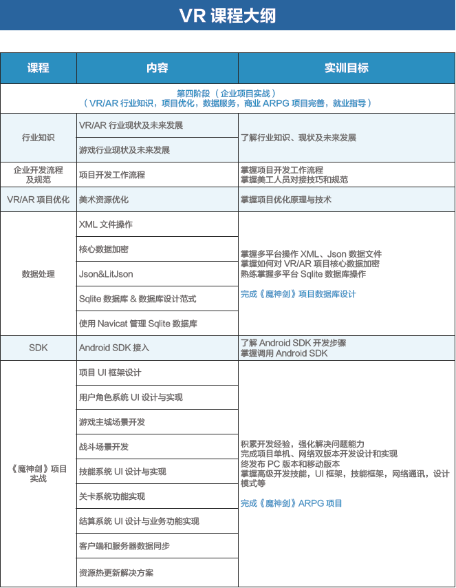 達(dá) 內(nèi) 2018 Unity VR招生簡(jiǎn)章