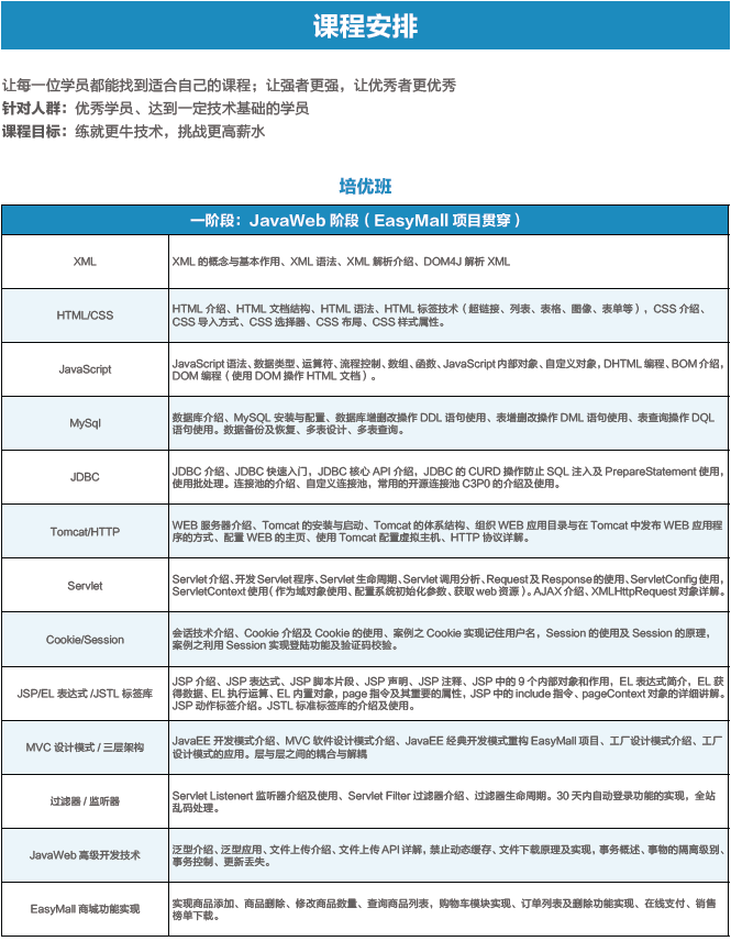 達(dá) 內(nèi)2018 Java大數(shù)據(jù)招生簡章