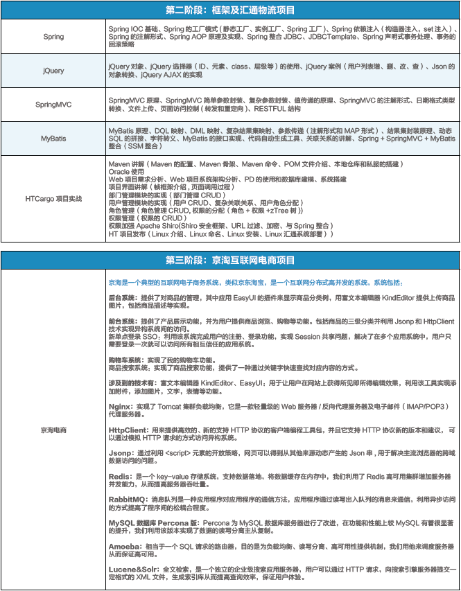 達(dá) 內(nèi)2018 Java大數(shù)據(jù)招生簡章