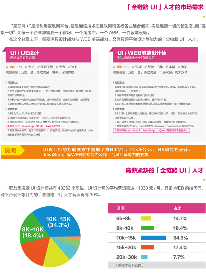 達 內(nèi)2018 UI培優(yōu)課程 招生簡章