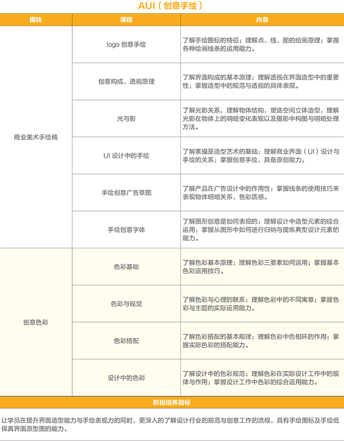 達 內(nèi)2018 UI培優(yōu)課程 招生簡章