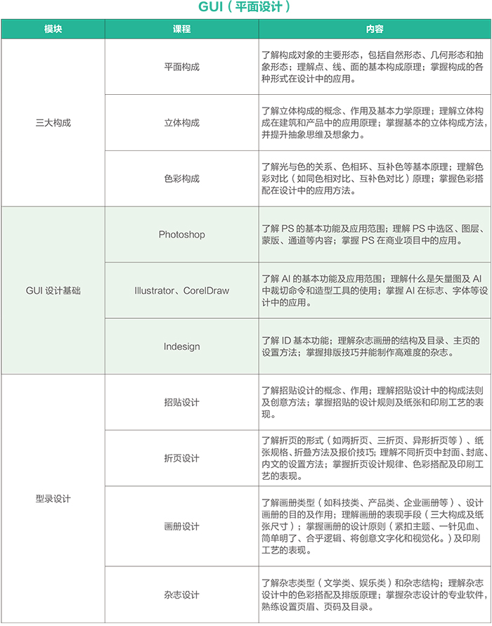 達 內(nèi)2018 UI培優(yōu)課程 招生簡章