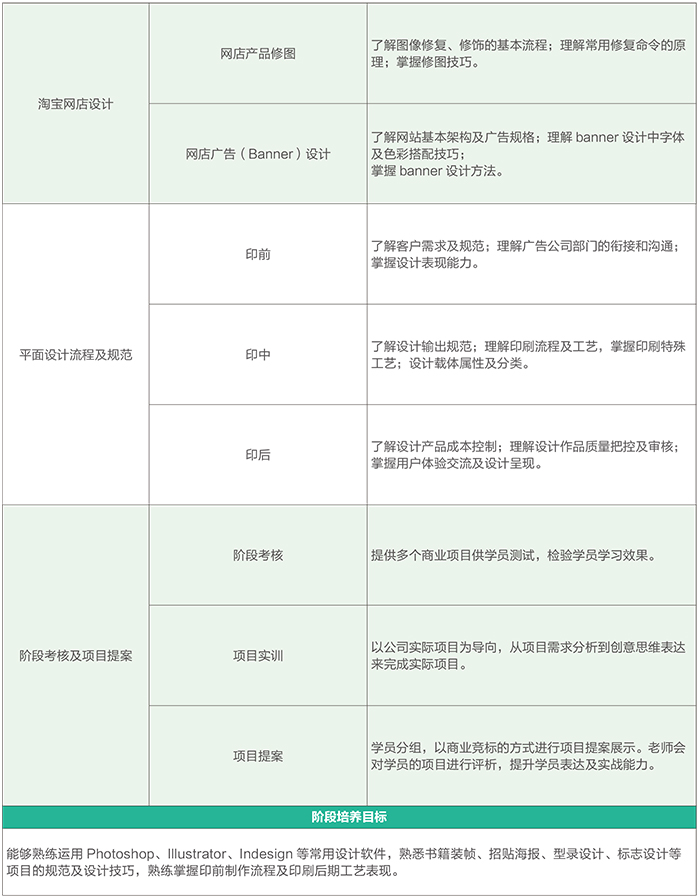 達 內(nèi)2018 UI培優(yōu)課程 招生簡章