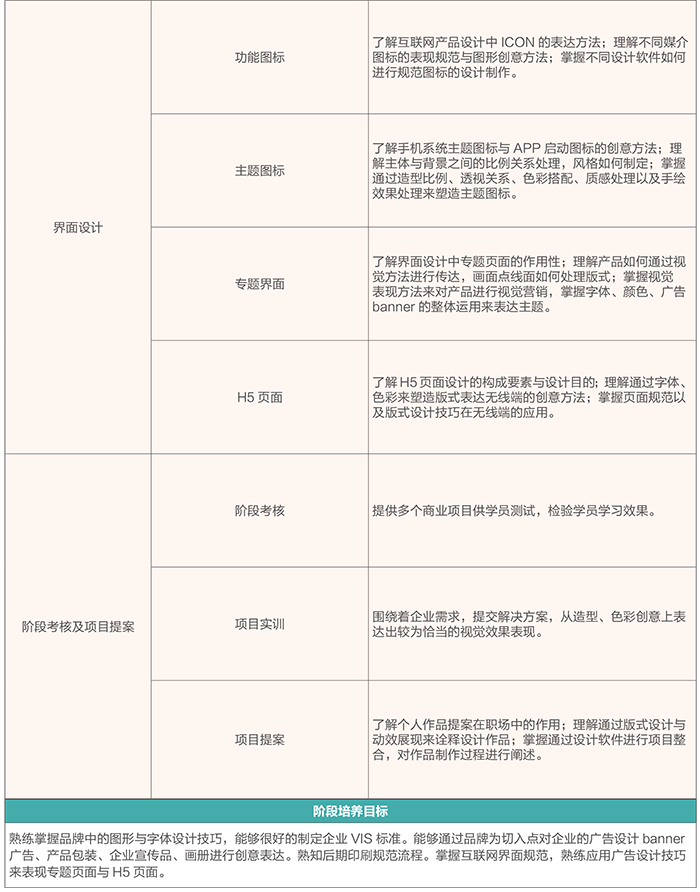 達 內(nèi)2018 UI培優(yōu)課程 招生簡章