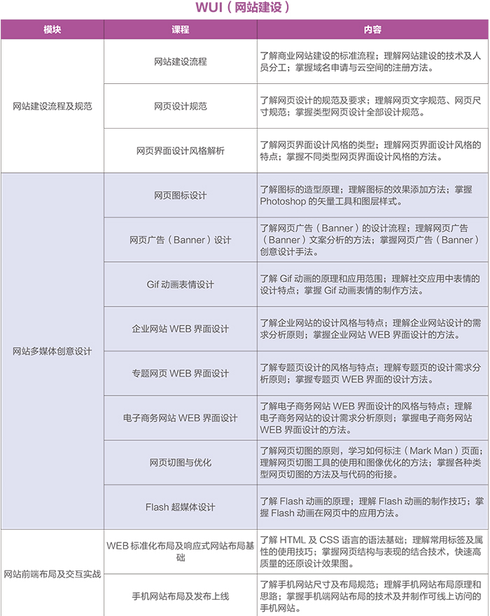 達 內(nèi)2018 UI培優(yōu)課程 招生簡章