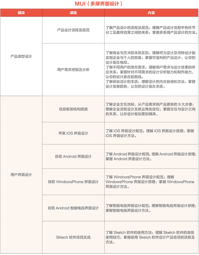 達 內(nèi)2018 UI培優(yōu)課程 招生簡章