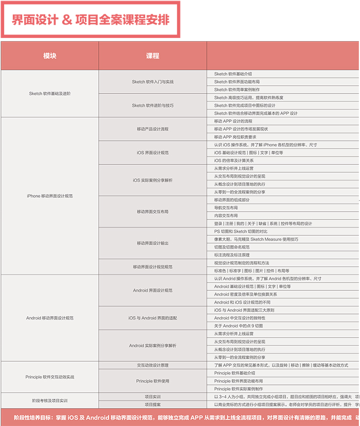 達(dá) 內(nèi)2018 UED設(shè)計(jì) 招生簡(jiǎn)章