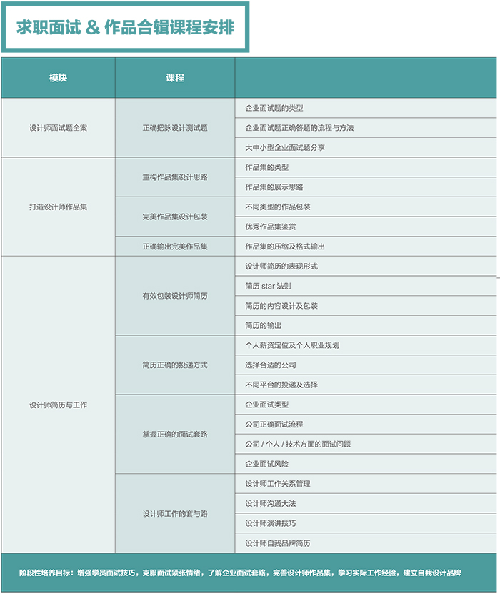 達(dá) 內(nèi)2018 UED設(shè)計(jì) 招生簡(jiǎn)章