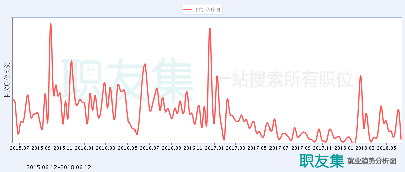 程序員就業(yè)前景如何