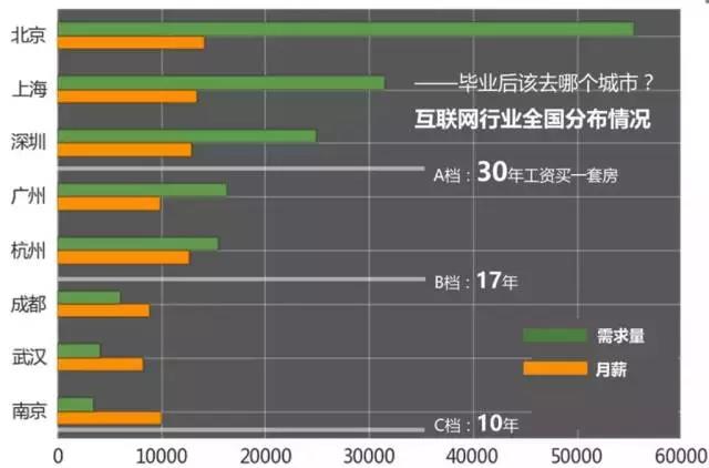 計算機編程培訓就業(yè)怎么樣？