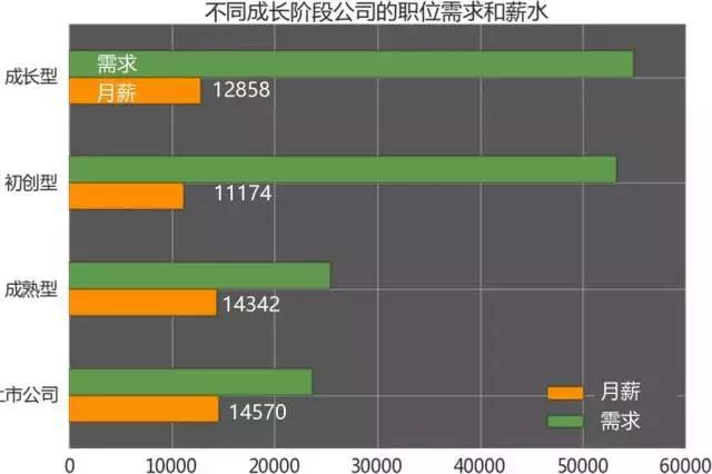 計算機編程培訓就業(yè)怎么樣？薪資分布？