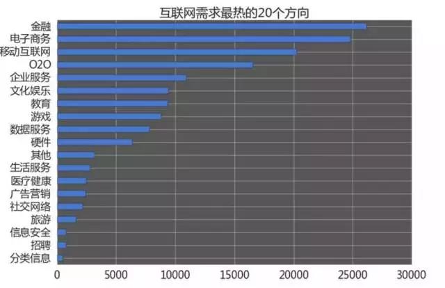 計算機編程就業(yè)培訓怎么樣?哪些細分方向的需求大，薪資更高呢?