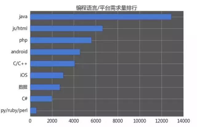 計算機編程培訓就業(yè)怎么樣？