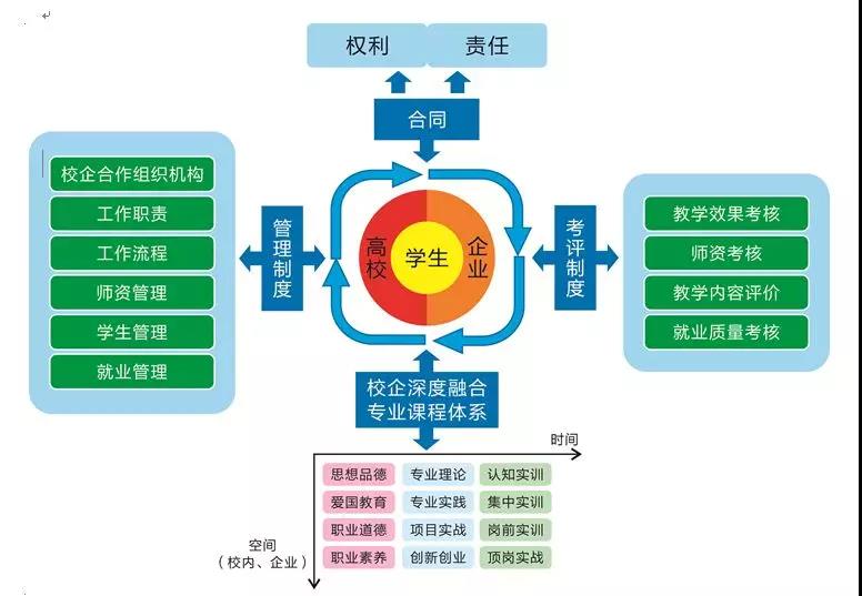 宜春學(xué)院聯(lián)合達(dá)內(nèi)申報(bào)的教學(xué)項(xiàng)目獲第十六批江西省高校省級(jí)教學(xué)成果一等獎(jiǎng)