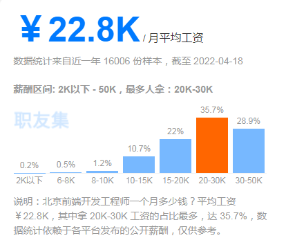 北京web前端就業(yè)情況