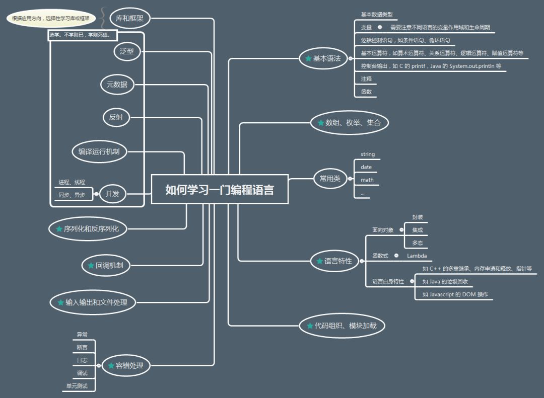 IT編程學教程