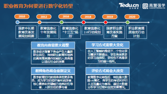 達(dá)內(nèi)教育集團(tuán)受邀參加重慶2022職業(yè)院校教師素質(zhì)提高計劃項目