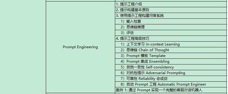 AI大模型課程內容