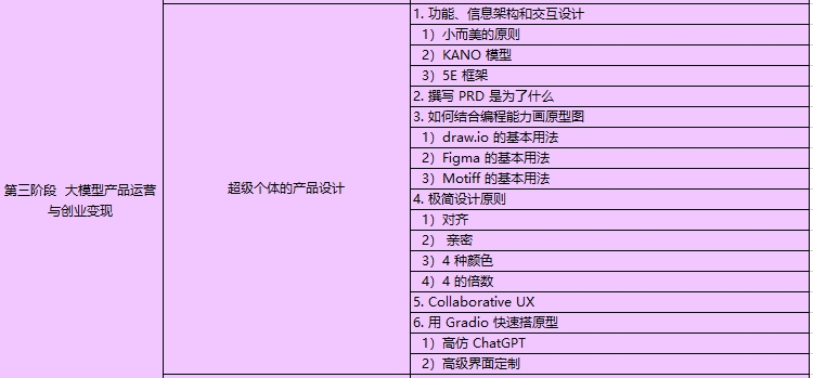 AI大模型課程內容