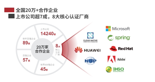 為什么在達內(nèi)考取華為認證