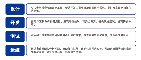 AI技術(shù)助力開發(fā)人員各項(xiàng)能力提升