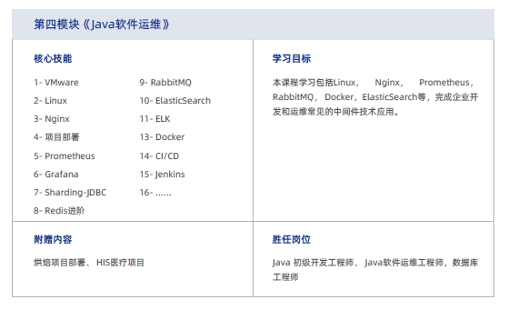 達(dá)內(nèi)Java培訓(xùn)課程大綱