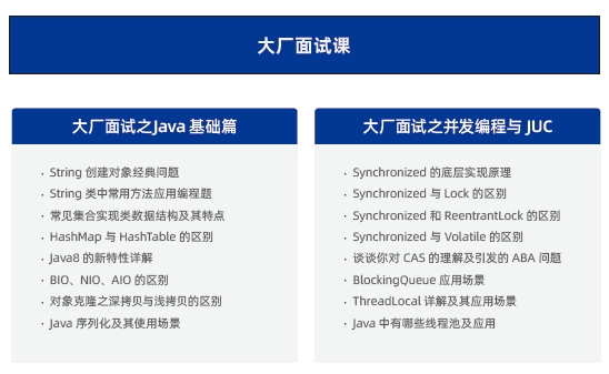 達(dá)內(nèi)Java培訓(xùn)面試課程分享