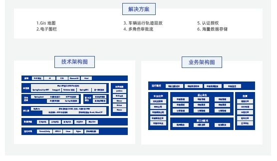 達(dá)內(nèi)Java培訓(xùn)項(xiàng)目實(shí)戰(zhàn)