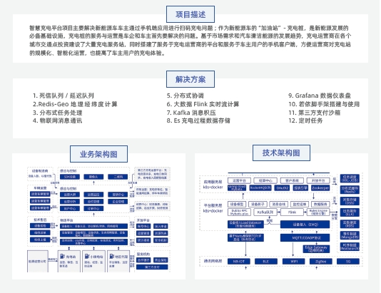 達(dá)內(nèi)Java培訓(xùn)項(xiàng)目實(shí)戰(zhàn)