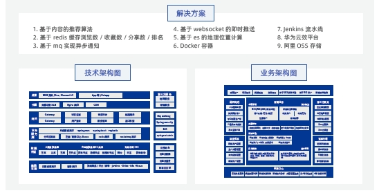 達(dá)內(nèi)Java培訓(xùn)項(xiàng)目實(shí)戰(zhàn)