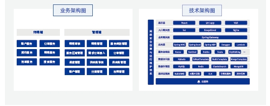 達(dá)內(nèi)Java培訓(xùn)項(xiàng)目實(shí)戰(zhàn)