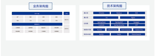 達(dá)內(nèi)Java培訓(xùn)項(xiàng)目實(shí)戰(zhàn)