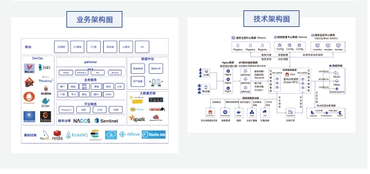 達(dá)內(nèi)Java培訓(xùn)項(xiàng)目實(shí)戰(zhàn)