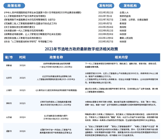 人工智能政策