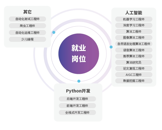 Python有哪些優(yōu)勢(shì)？