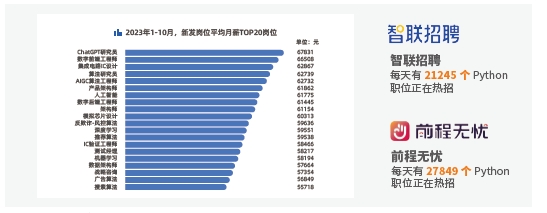 Python人才需求：Python有哪些優(yōu)勢(shì)？