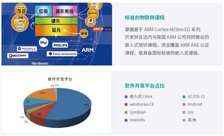 主流的物聯(lián)網(wǎng)開發(fā)平臺