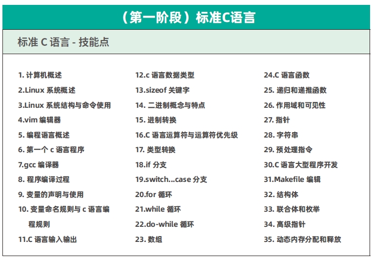 達(dá)內(nèi)C++物聯(lián)網(wǎng)培訓(xùn)課程大綱