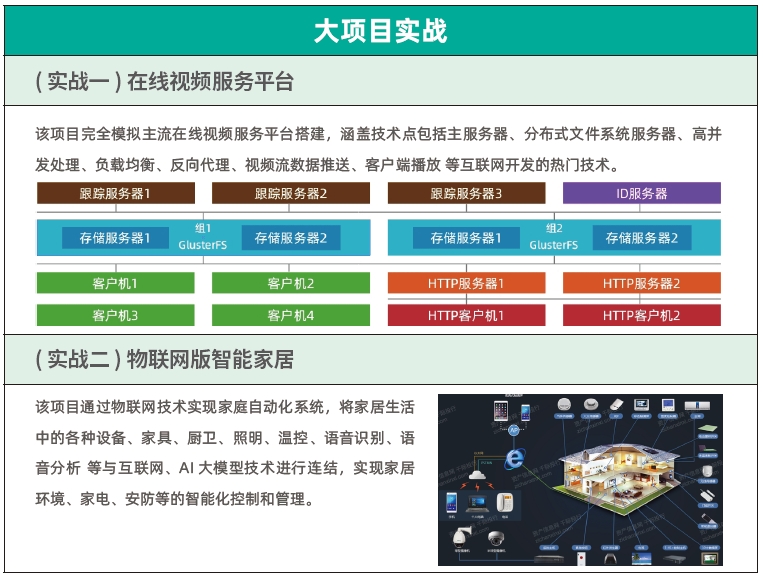 達(dá)內(nèi)C++物聯(lián)網(wǎng)培訓(xùn)課程大綱