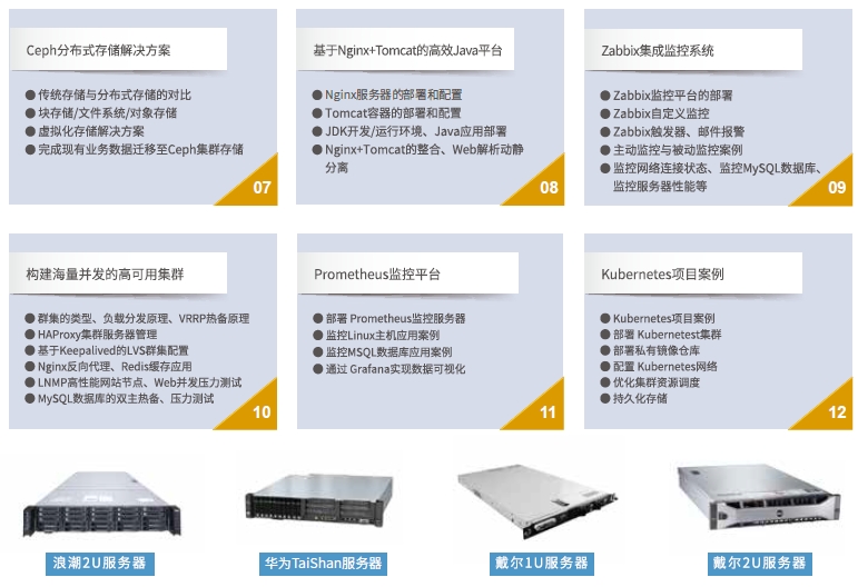 達(dá)內(nèi)Linux云計(jì)算培訓(xùn)課程十二大全真企業(yè)項(xiàng)目實(shí)戰(zhàn)