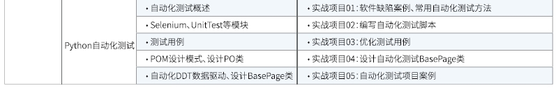 達(dá)內(nèi)Linux云計(jì)算全棧工程師課程安排