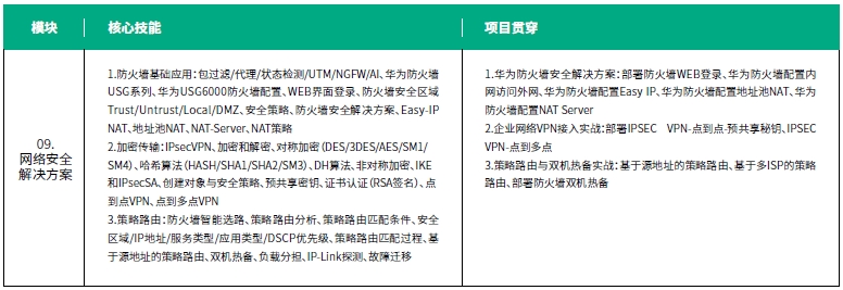 達(dá)內(nèi)網(wǎng)絡(luò)工程師培訓(xùn)課程第三階段系統(tǒng)滲透測(cè)試培訓(xùn)內(nèi)容概述