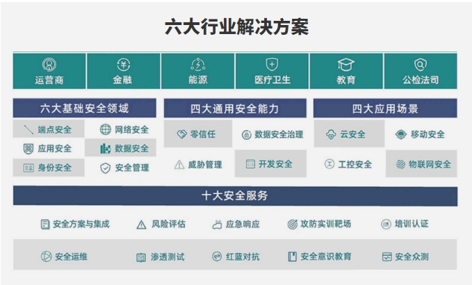 達(dá)內(nèi)網(wǎng)絡(luò)安全工程師培訓(xùn)課程多維能力培養(yǎng) 擴(kuò)大擇業(yè)良機(jī) 打通職業(yè)晉升通道