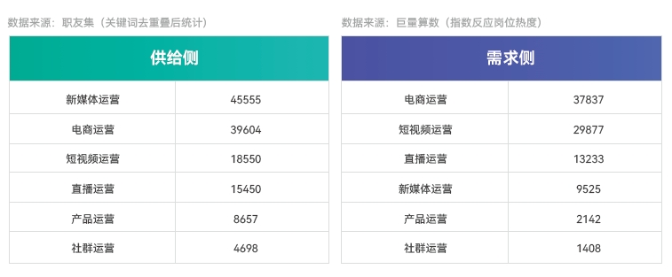 新媒體電商市場分析